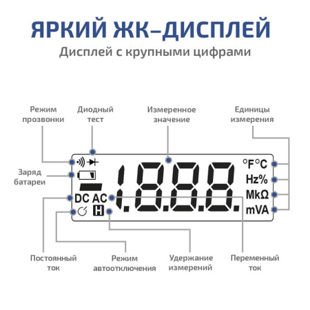 Цифровые токоизмерительные клещи МЕГЕОН 70010 купить по низкой цене | МАКСПРОФИТ